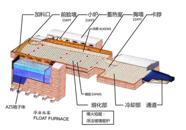 玻璃行業解決方案